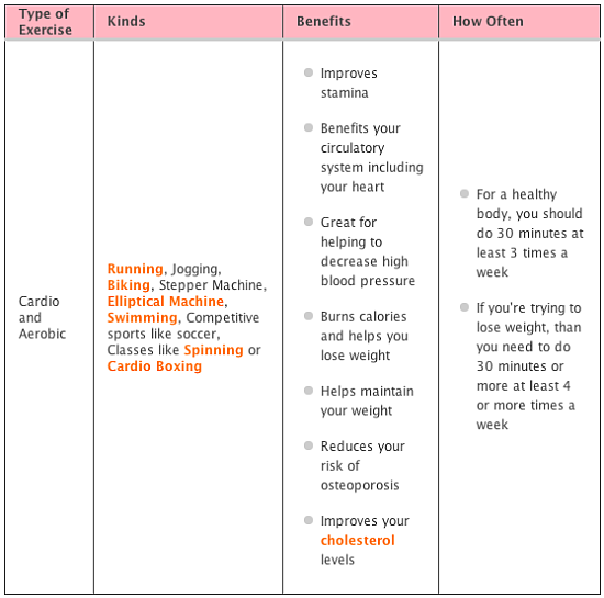 Exercise Explanation
